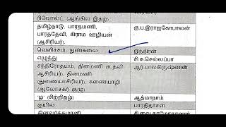 💥பத்திரிகை இதழ்கள் \u0026 அதன் ஆசிரியர்கள் முழு விளக்கம்/ Tamil news paper and Authors/போதுத் தமிழ்