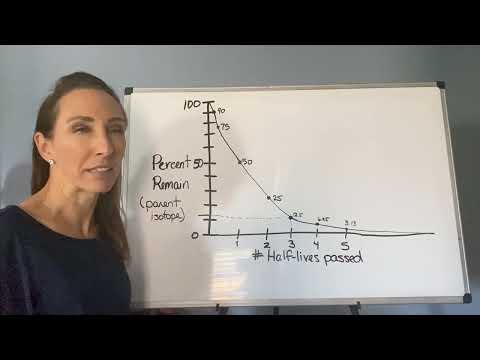 How much of a parent isotope is left after 2 half lives?