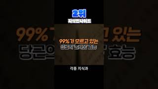 2023년 한해 한국인이 좋아하는 유튜버 TOP5