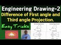 Difference between first angle and third angle projection.Engineering Drawing. symbol Orthographic.