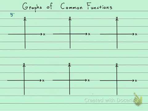 1.6 Quick Lecture - Shapes Of Common Functions - YouTube