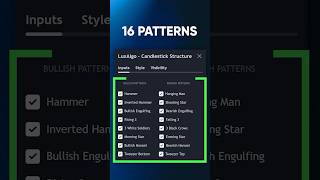 Identify The Best Candle Patterns in Seconds