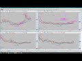 2021.6.7.월. 수익나는 관심 종목 공부합시다~ 차트 보는 눈을 만들어 드리고 싶습니다. 함께 공부해요~~😆😆