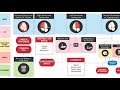 RUSH Protocol, Rapid Ultrasound in #Shock and #Hypotension #POCUS #EmergencyMedicine