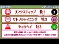 【東京新聞杯2025】【きさらぎ賞2025】最終予想　 昨年の単勝回収率は　126％　と回収率100％超えを達成！ ブレイディヴェーグの状態？　きさらぎ賞は未勝利勝ちしたあの馬を本命！　【競馬予想】