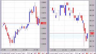 【FX経済指標】2009年6月15日★21時30分：米)NY連銀製造業景気指数