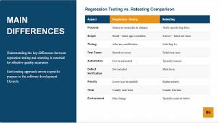 Retesting vs Regression Testing: Clear & Simple Difference! #SoftwareTesting #TestingTips #QA