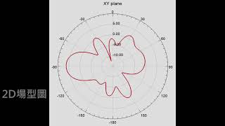 北科111電子系實務專題競賽_使用3D印刷介電菲聶耳透鏡提高基地台天線增益