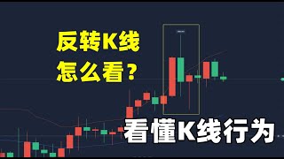 金价走势：4月12日反转K线怎么看？看懂黄金K线行为法则 每日黄金价格走势分析预测