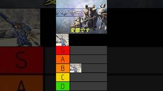 ガンサーは理系！武器人格者ティアリストランキングPart2#shorts 【アイスボーン】【モンハン】