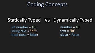 Statically and Dynamically Typed Languages Explained | Coding Concepts