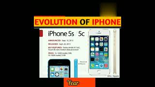 Evolution Of Iphone 🔥😱||From 2007-2021 || @MixMax2076 #shorts #iphone #evolution