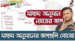 মাধ্যম অনুমান। ন্যায়ের বিভিন্ন প্রকার ভাগ বিস্তারিত আলোচনা