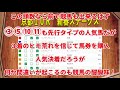 【競馬】低資金で万馬券を狙い続けるだけで勝てる　 013