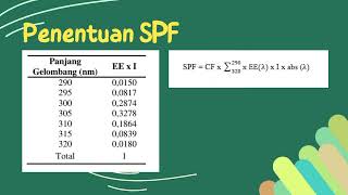 Cara Uji Tabir Surya atau Penentuan Nilai Sun Protection Factor SPF dengan Spektrofotometer UV-Vis