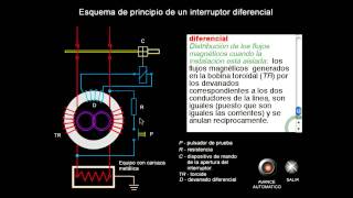 Relé Diferencial