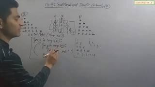 Conditional and Iterative Statements | Class 11 Computer Science with Python (Video 7)