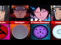 Strongest Eyes Dojutsu in Naruto/Boruto