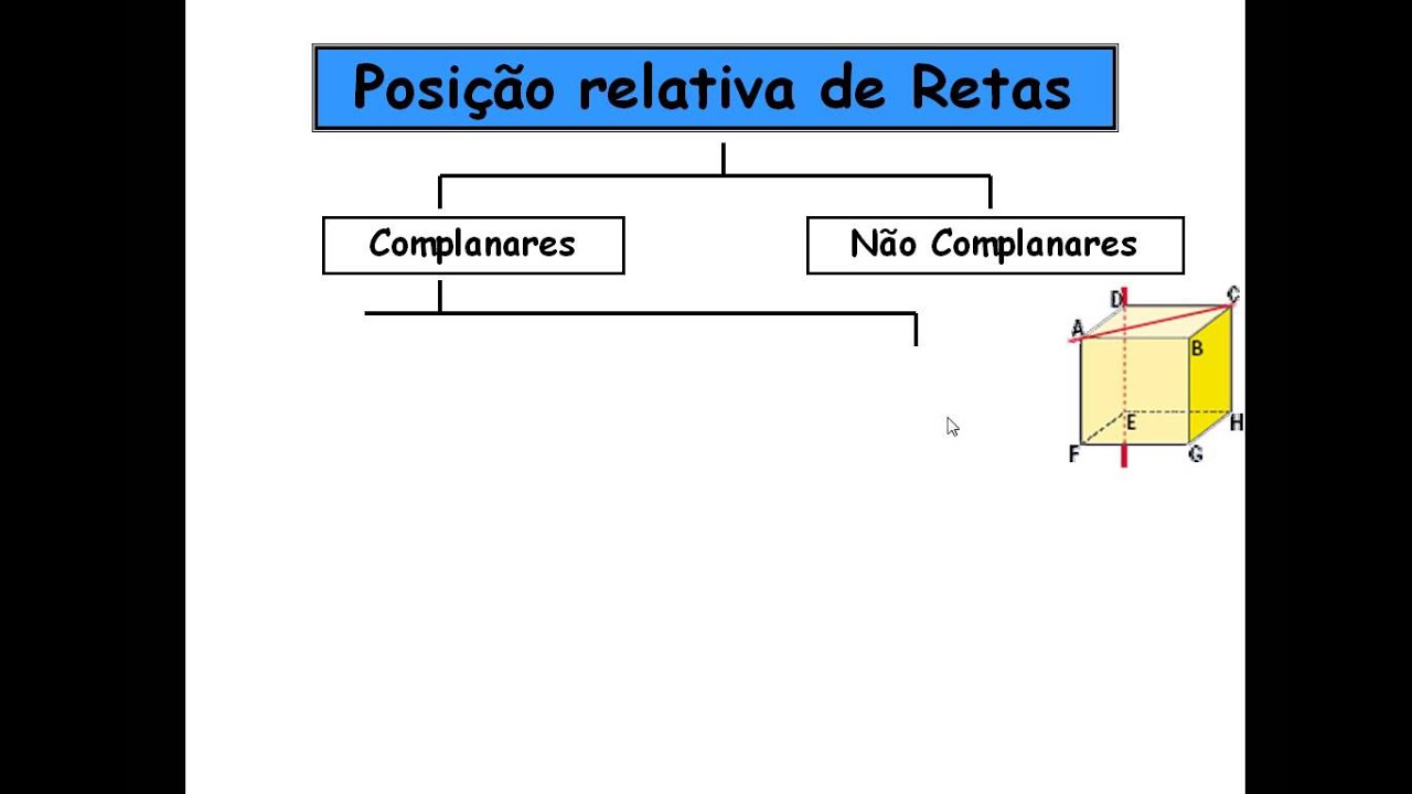 Posição Relativa De Retas E Planos No Espaço - YouTube