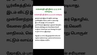 லக்னாதிபதி நீசம், 6, 8, 12 ல் மறைவு. #jothidam #உங்களில்ஒருவன் #unkaliloruvan3