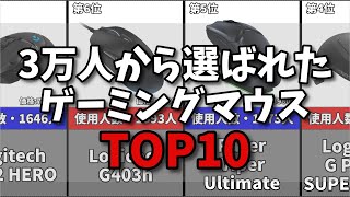 3万人から選ばれた！ゲーミングマウスおすすめランキングTOP10　※概要欄に商品リンクあり