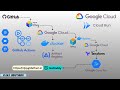 Automate Node.js Deployment on Google Cloud Run using Terraform + GitHub Actions