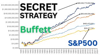 PROVEN Strategy That Destroyed Warren Buffett's Returns!