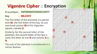 Vigenere Cipher :: How to program in JAVA