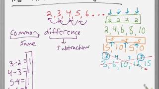 9.2 arithmetic sequences