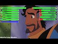 Aladdin and the King of Thieves (1996) Final Battle with healthbars 1/2