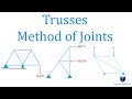 Trusses Method of Joints | Mechanics Statics | Learn to Solve Questions