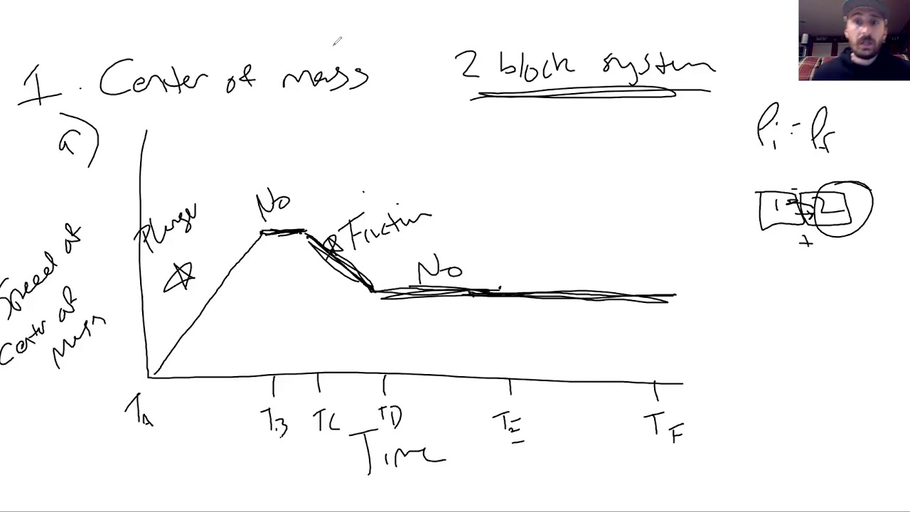 2019 AP Physics 1 FRQ KEY - YouTube