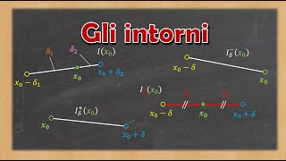 Intorni completi e circolari, destri e sinistri, ed intorni di infinito. - Spiegazione ed esempi