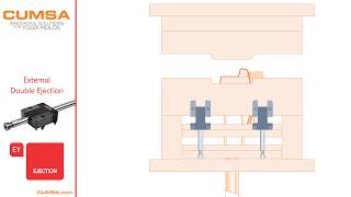 EY - External Double Ejection Demo