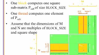 6. Shared Memory Matrix Multiplication