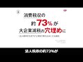 【字幕入り】くしぶち万里の国会質問！れいわ新選組 衆議院・予算委員会 2022年5月27日