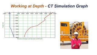 93 - Maximum Overpull \u0026 Set Down Force (Working at Depth ) Graph in Cerberus by Yasir Ali