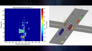ANSYS Solutions for Sensor Development, Simulation and Testing