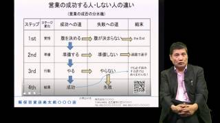 営業で成功する人しない人の違い