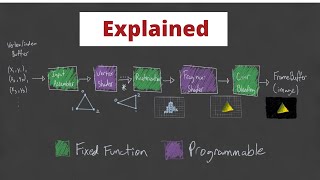 Graphics Pipeline Overview - Vulkan Game Engine Tutorial 02