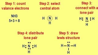 What is Lewis Structure|How to draw Lewis Structure|