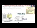 Java ExecutorService Related Interfaces