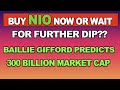 Buy NIO Stock Now or Wait For Further Dip?? $300 Billion Market Cap Prediction by Baillie Gifford