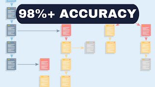 Bringing Order - A Knowable Explainer