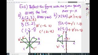 The Hidden Formulas of Transformation with Reflection, Translation, Rotation and Dilation
