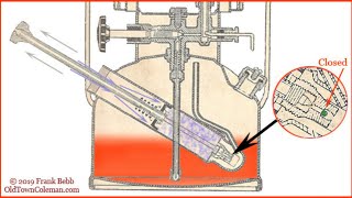 How a Coleman Lamp, Lantern and Stove works - Theory of Operation Part 1: Under Pressure
