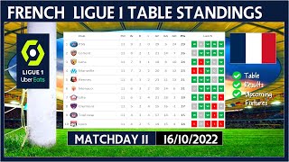 LIGUE 1 TABLE STANDINGS TODAY 2022/2023 | FRENCH LIGUE 1 POINTS TABLE TODAY | (16/10/2022)