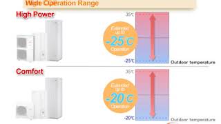 Fujitsu Tepelné Čerpadlá / Heat Pumps