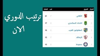 ترتيب الدوري المصري اليوم بعد فوز الاهلي علي الاسماعيلي | الخميس 19 ديسمبر