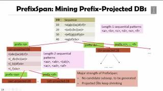 DATA MINING 4 Pattern Discovery in Data Mining 5 4 PrefixSpan—Sequential Pattern Mining by Patt